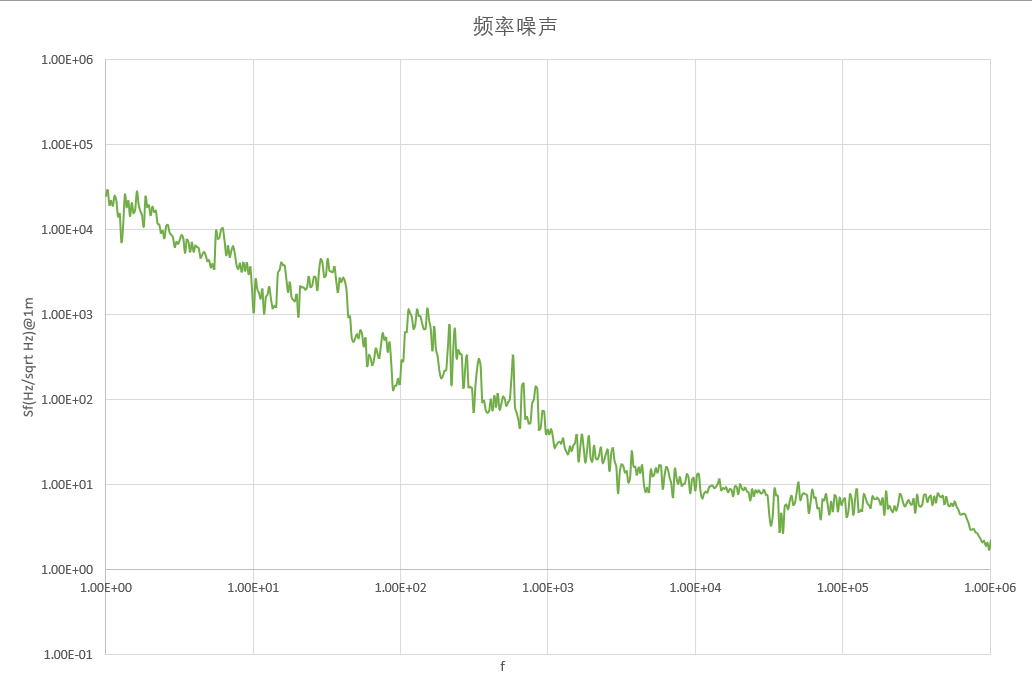 1746409556342111.png 频率噪声.png